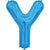 Y
